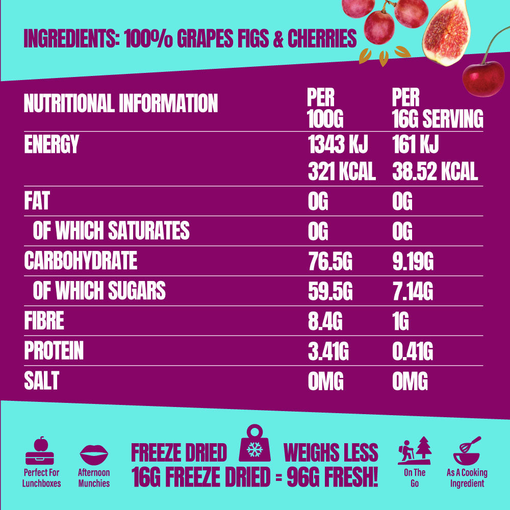 Grapes, Figs & Cherries – Crunchy & Freeze Dried